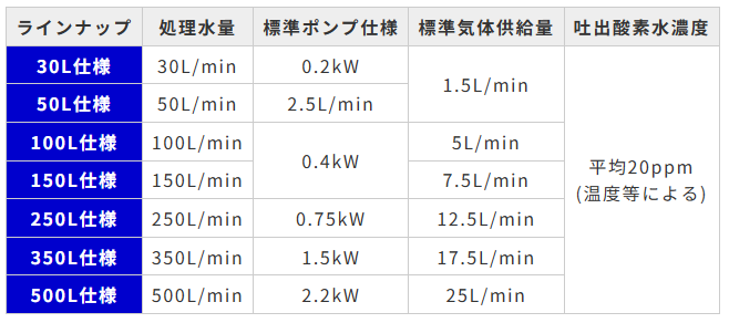 酸素溶解機